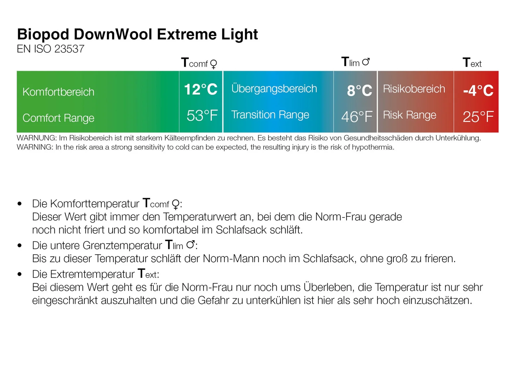 Test Artikel Gewicht 2